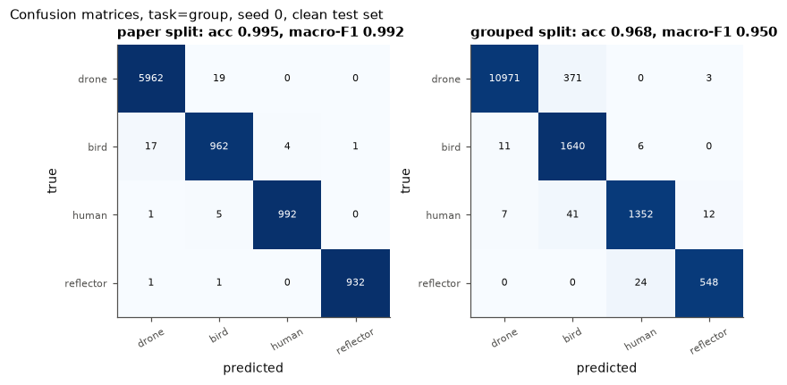 Class-group CNN: paper split vs grouped split